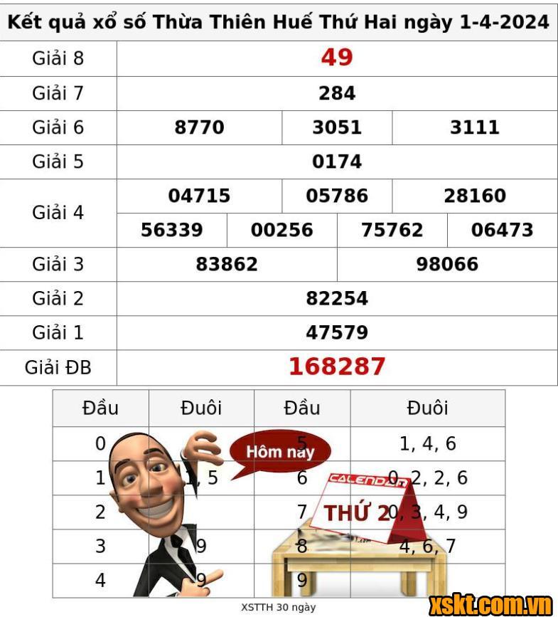 XSTTH ngày 1/4/2024