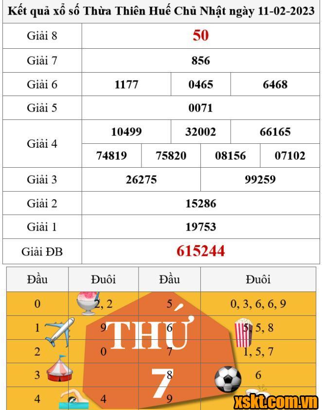 XSTTH ngày 11/2/2024