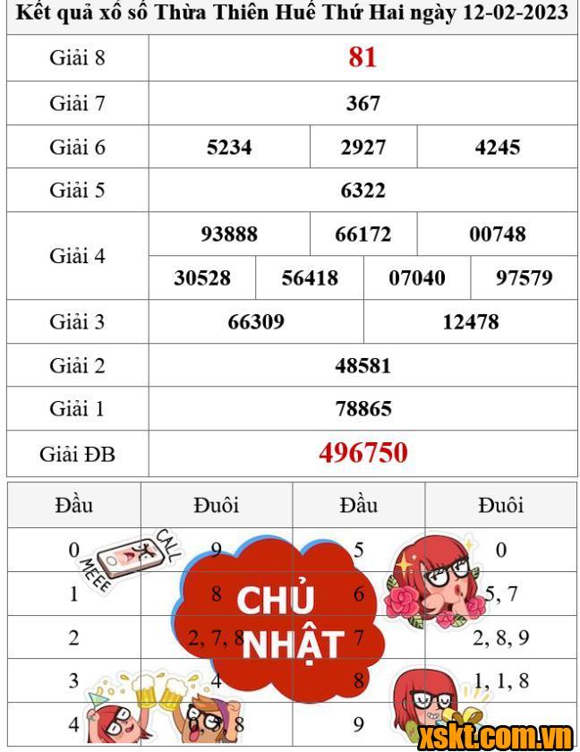 XSTTH ngày 12/2/2024