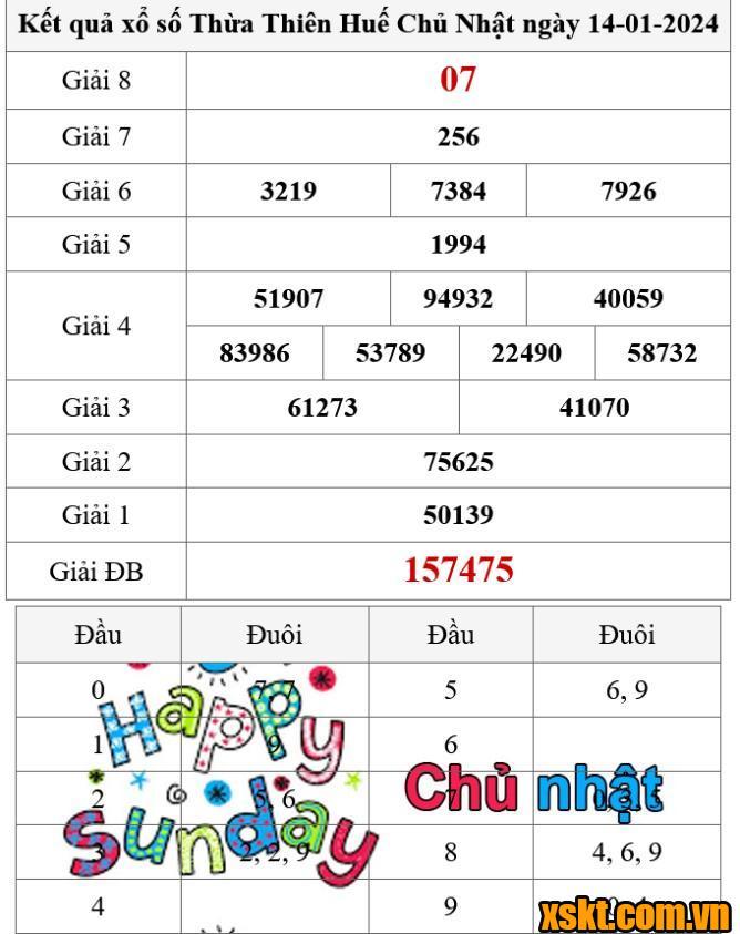 XSTTH ngày 14/1/2024