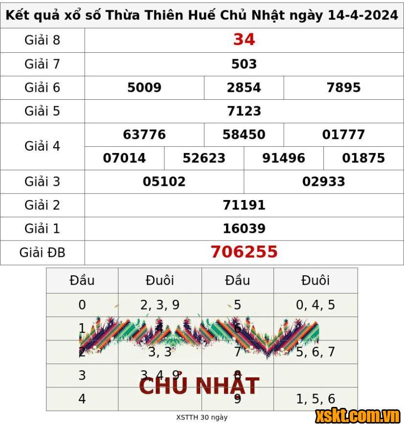 XSTTH ngày 14/4/2024