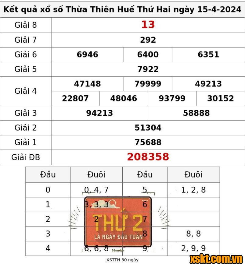 XSTTH ngày 15/4/2024