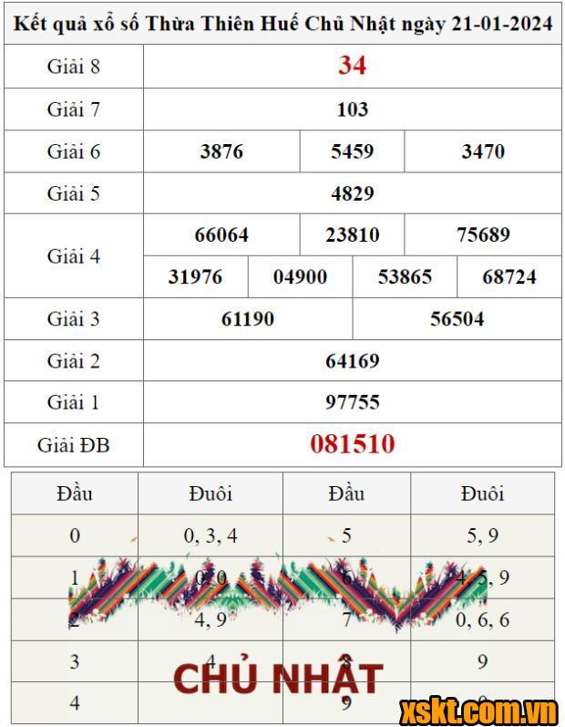 XSTTH ngày 21/1/2024