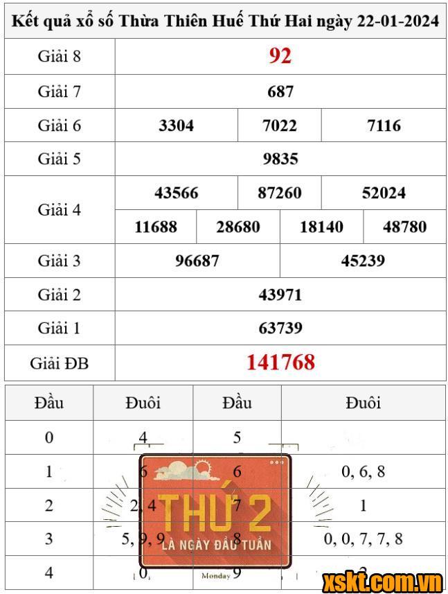 XSTTH ngày 22/1/2024