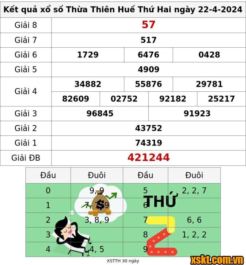 XSTTH ngày 22/4/2024