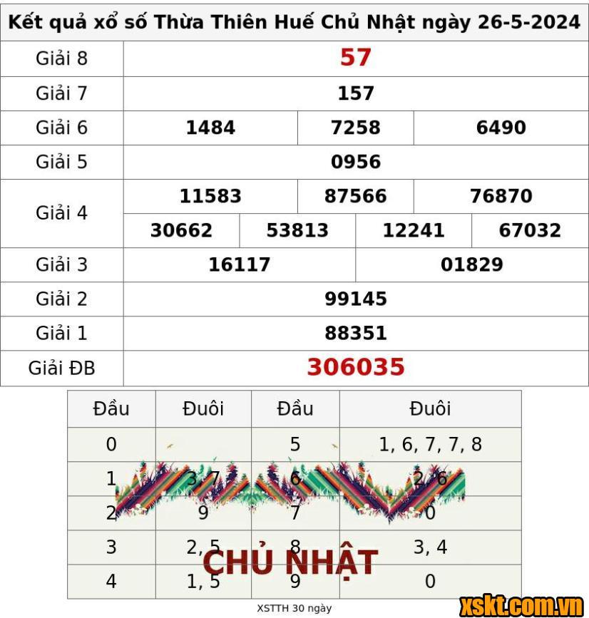 XSTTH ngày 26/5/2024