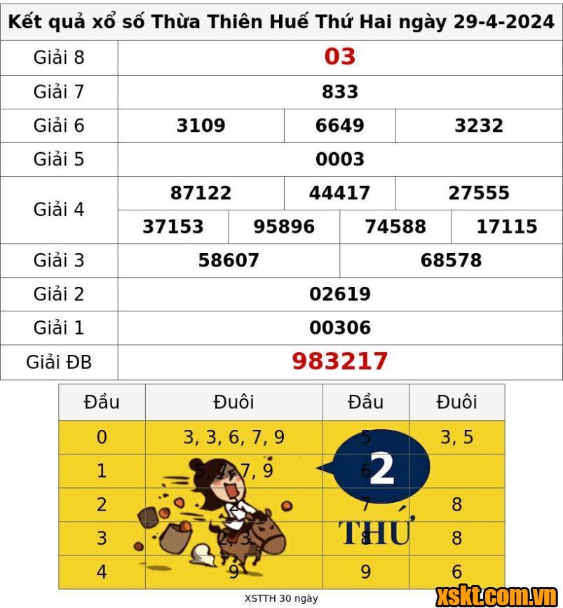 XSTTH ngày 29/4/2024