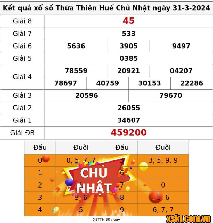 XSTTH ngày 31/3/2024