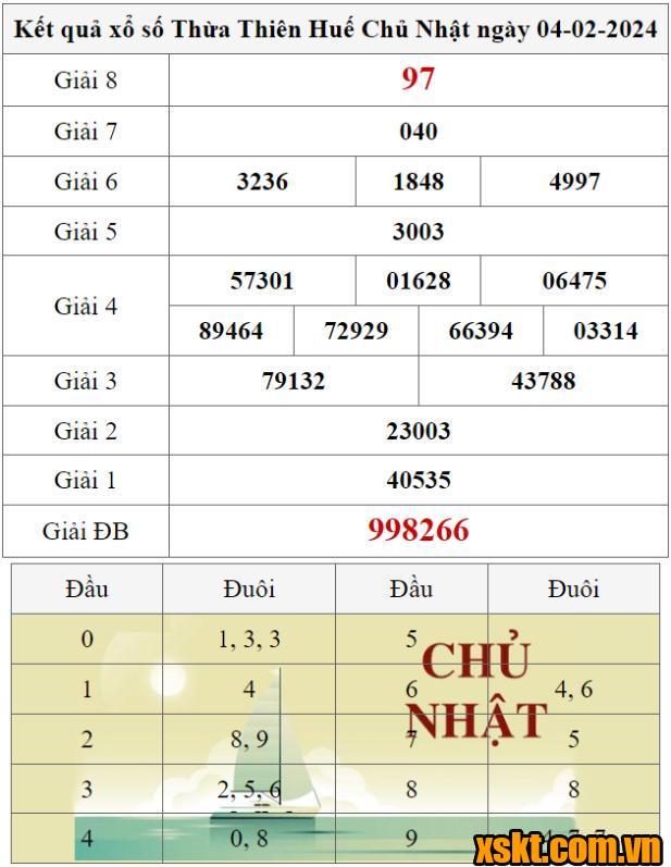 XSTTH ngày 4/2/2024