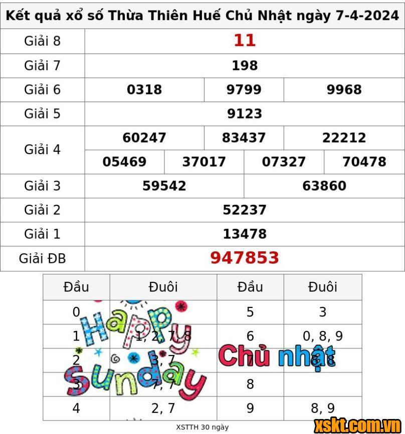 XSTTH ngày 7/4/2024