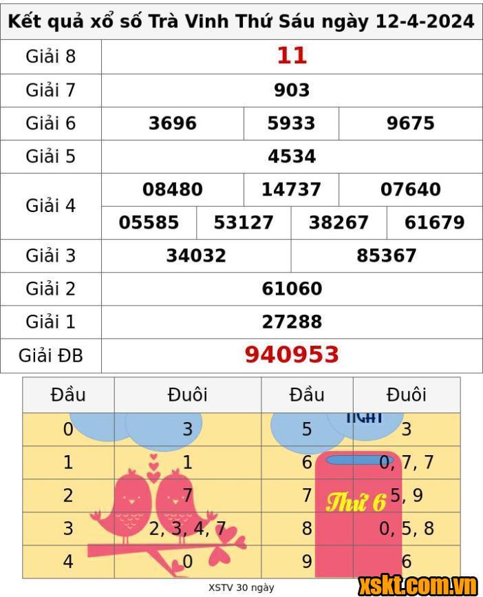 XSTV ngày 12/4/2024