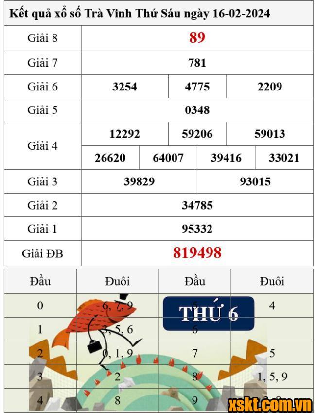 XSTV ngày 16/2/2024