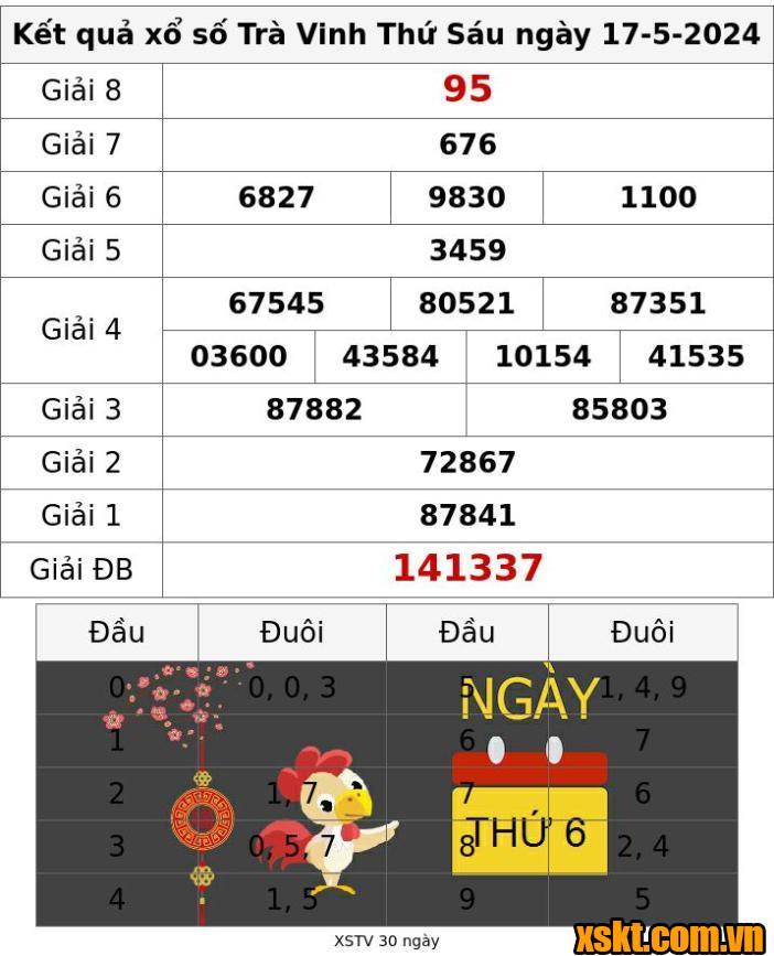 XSTV ngày 17/5/2024