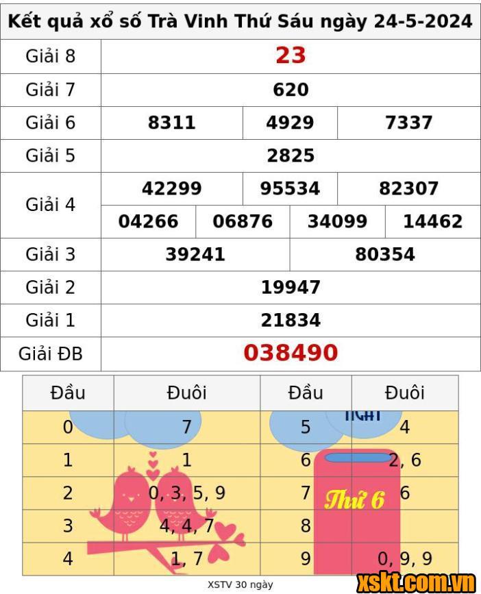 XSTV ngày 24/5/2024