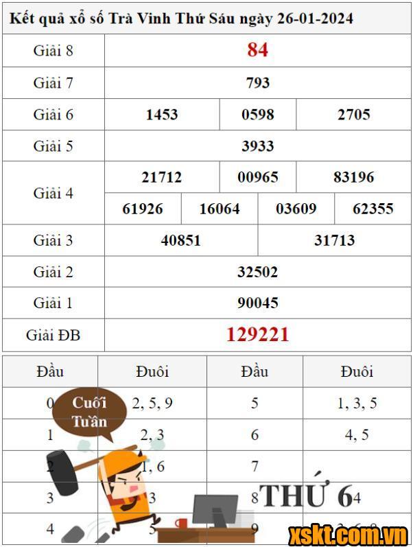 XSTV ngày 26/1/2024