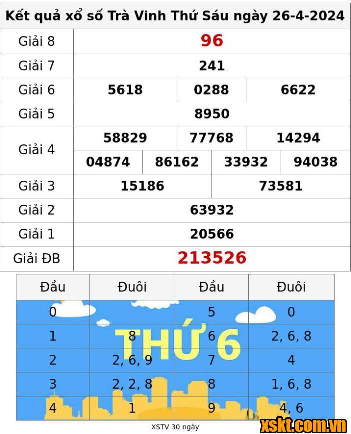 XSTV ngày 26/4/2024