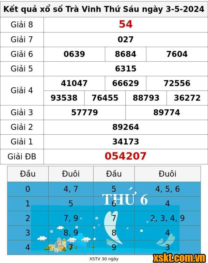 XSTV ngày 3/5/2024