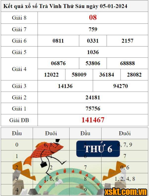 XSTV ngày 5/1/2024