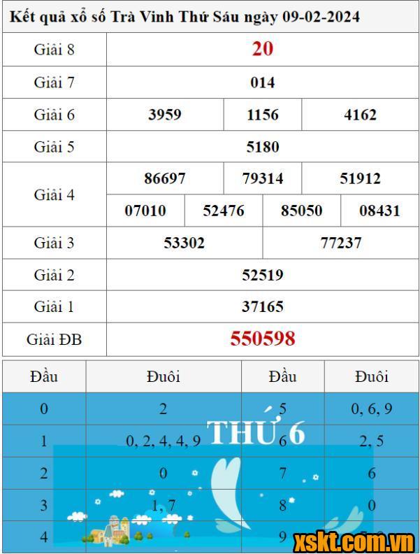 XSTV ngày 9/2/2024