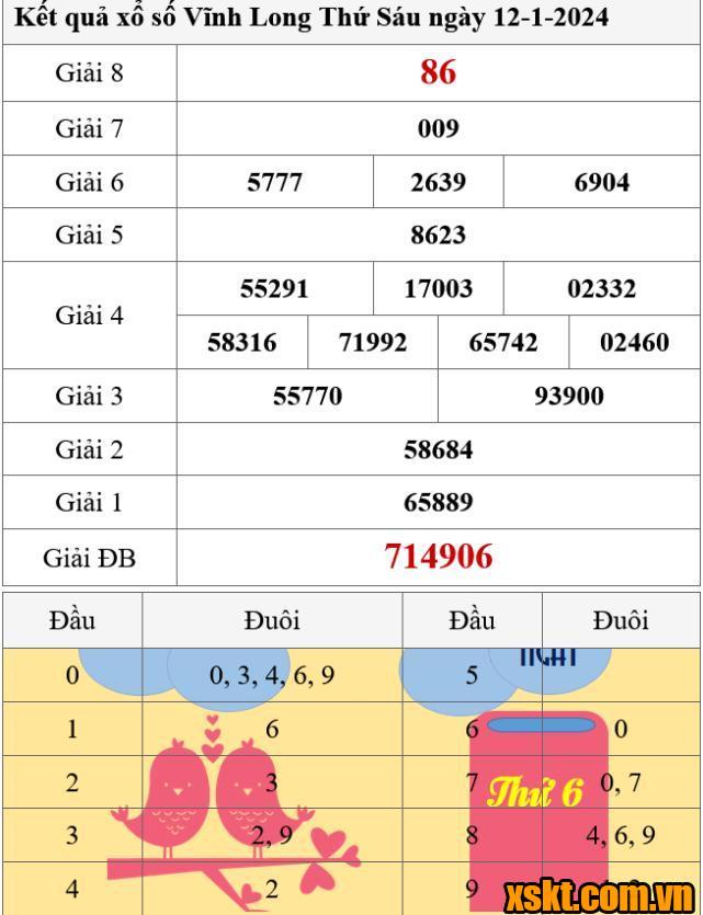 XSVL ngày 12/1/2024