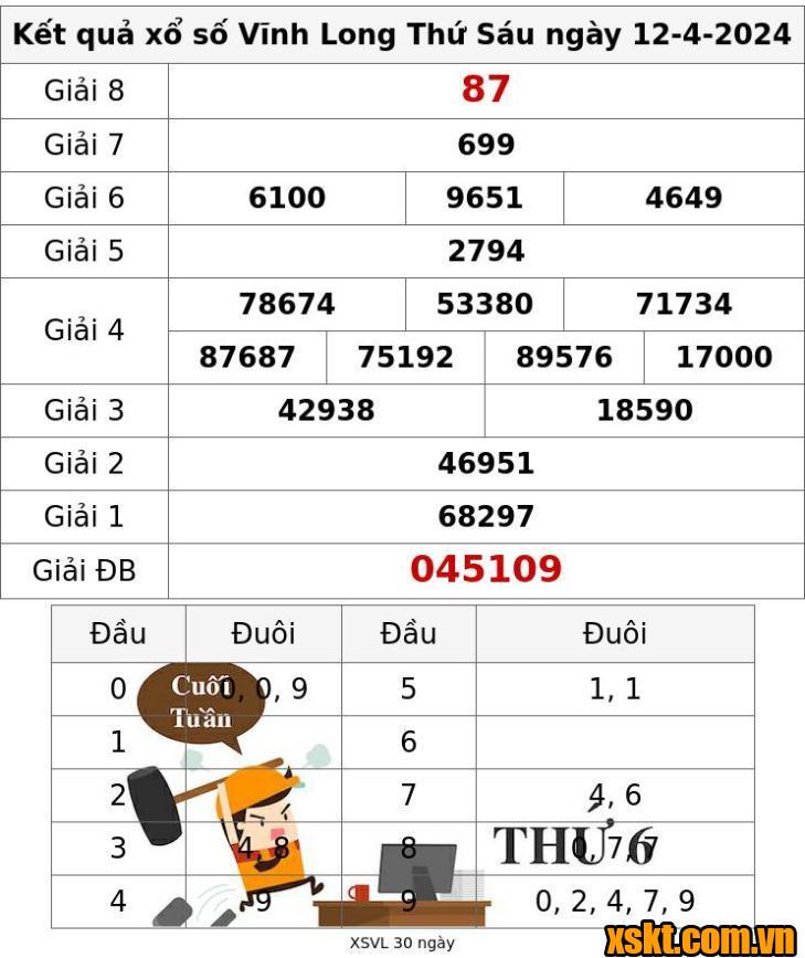 XSVL ngày 12/4/2024
