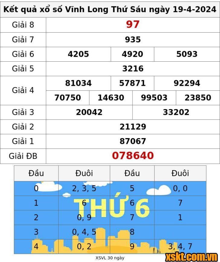 XSVL ngày 19/4/2024