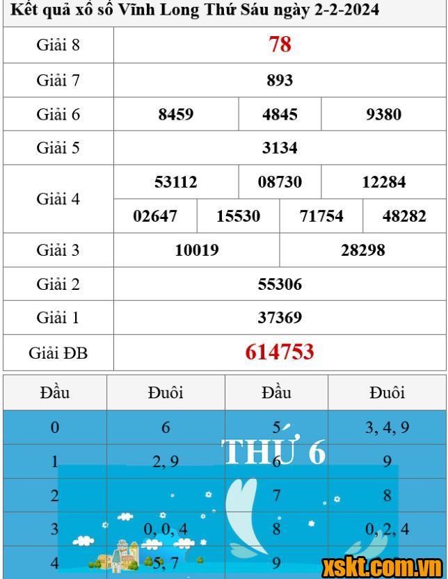 XSVL ngày 2/2/2024