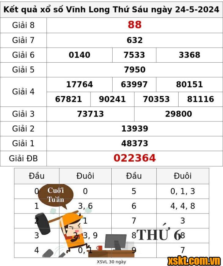 XSVL ngày 24/5/2024