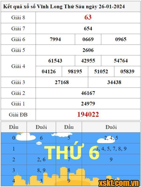 XSVL ngày 26/1/2024