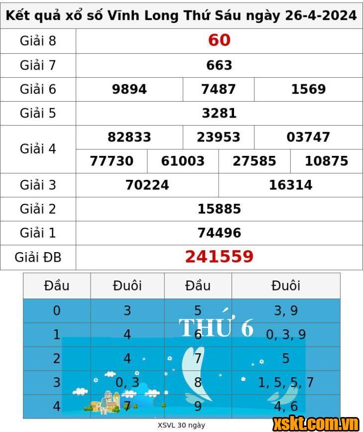 XSVL ngày 26/4/2024