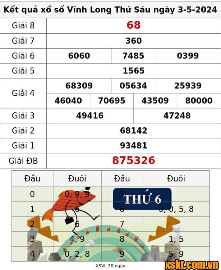 XSVL ngày 23/7/2017