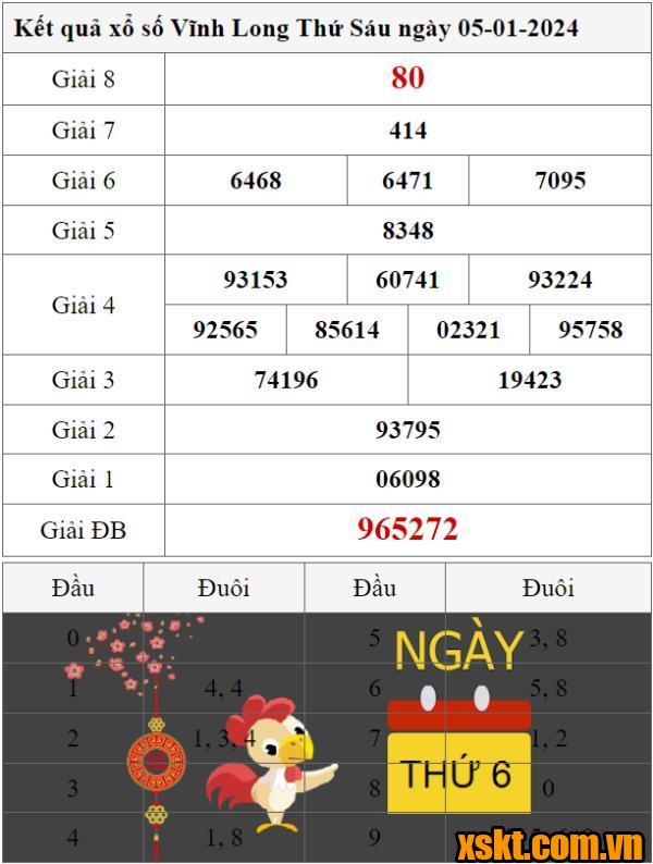 XSVL ngày 5/1/2024