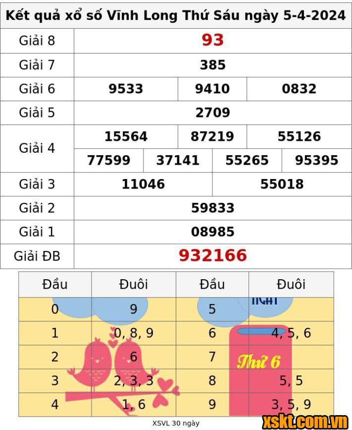 XSVL ngày 5/4/2024