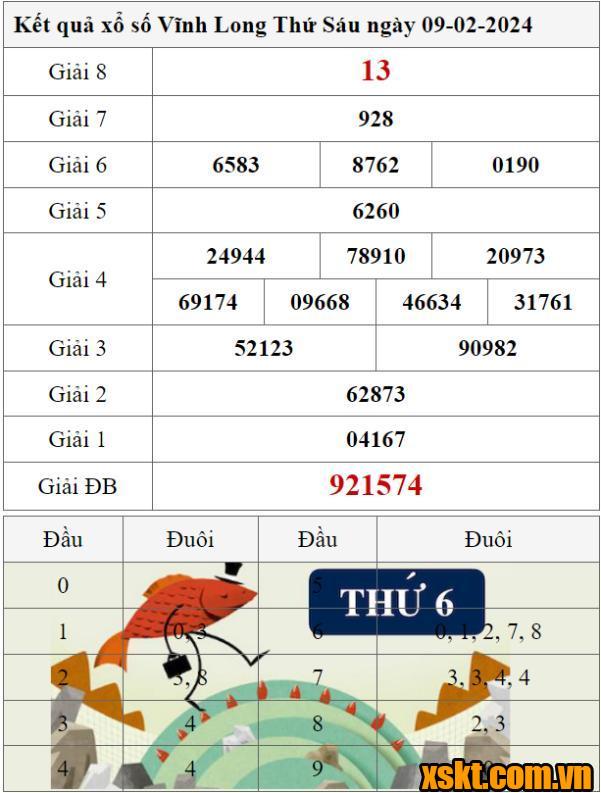 XSVL ngày 9/2/2024