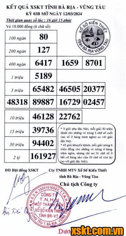 XSVT ngày 12/3/2024
