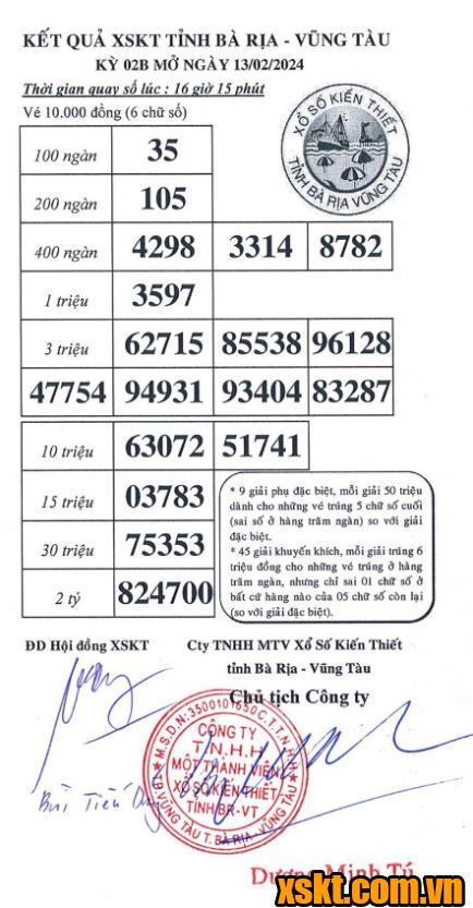 XSVT ngày 13/2/2024