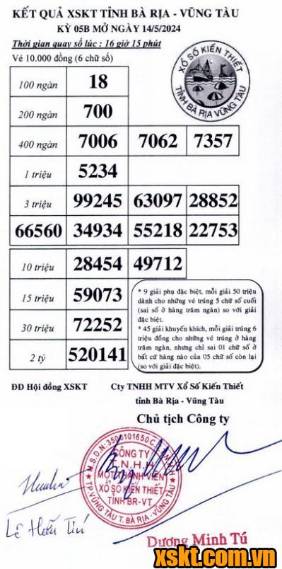 XSVT ngày 14/5/2024