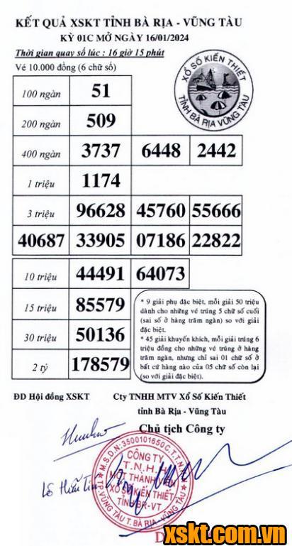 XSVT ngày 16/1/2024