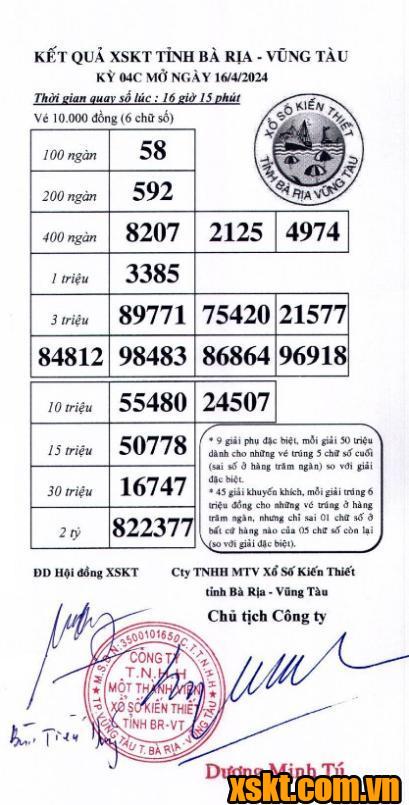 XSVT ngày 16/4/2024