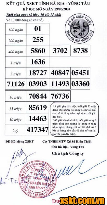 XSVT ngày 19/3/2024