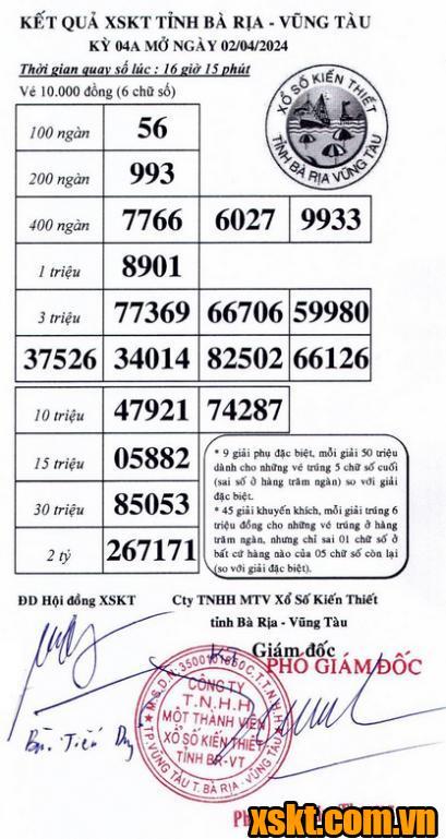 XSVT ngày 2/4/2024