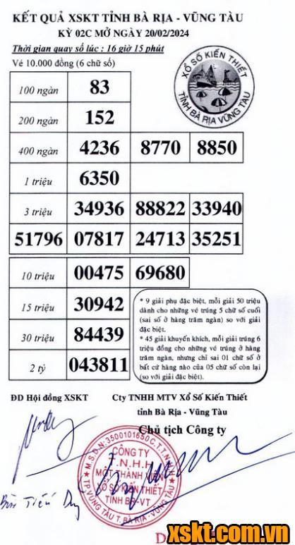 XSVT ngày 20/2/2024