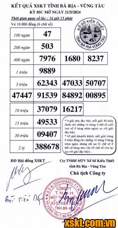 XSVT ngày 21/5/2024