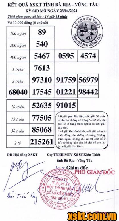 XSVT ngày 23/4/2024
