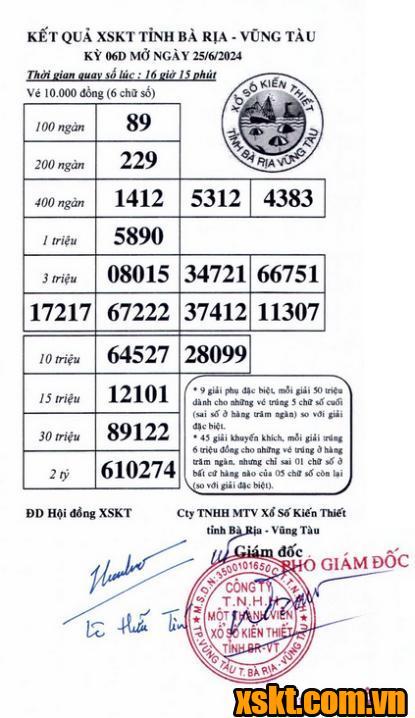 XSVT ngày 25/6/2024