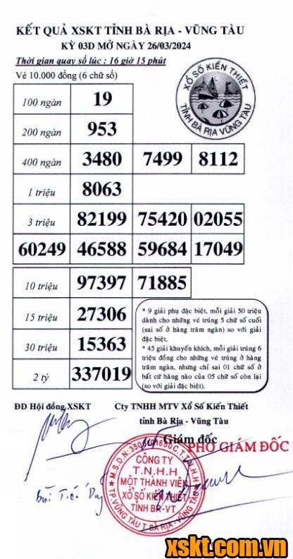 XSVT ngày 26/3/2024