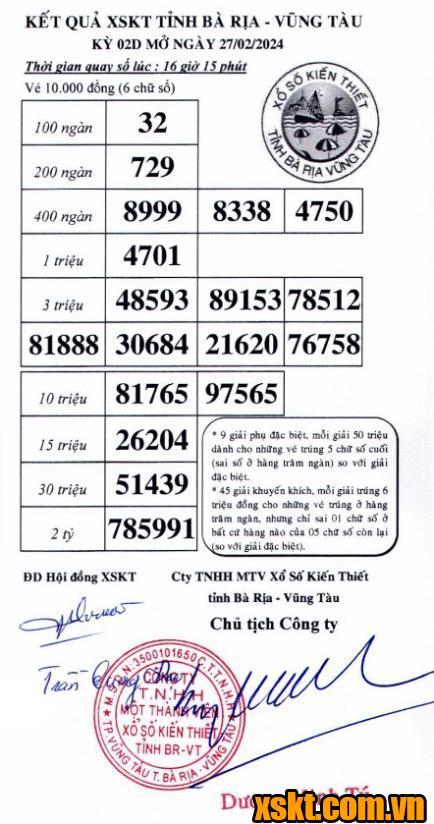 XSVT ngày 27/2/2024