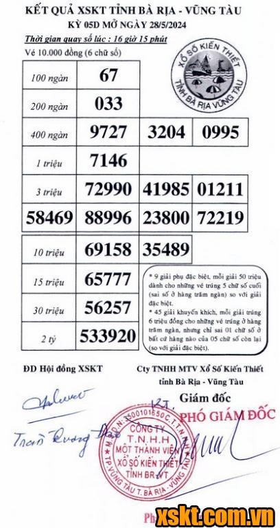 XSVT ngày 28/5/2024