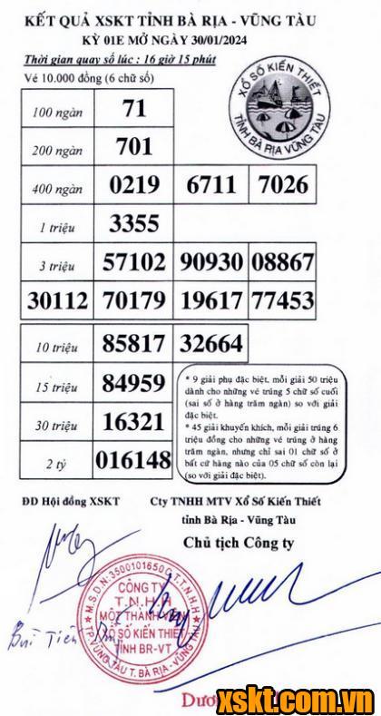 XSVT ngày 30/1/2024