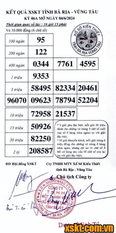 XSVT ngày 4/6/2024